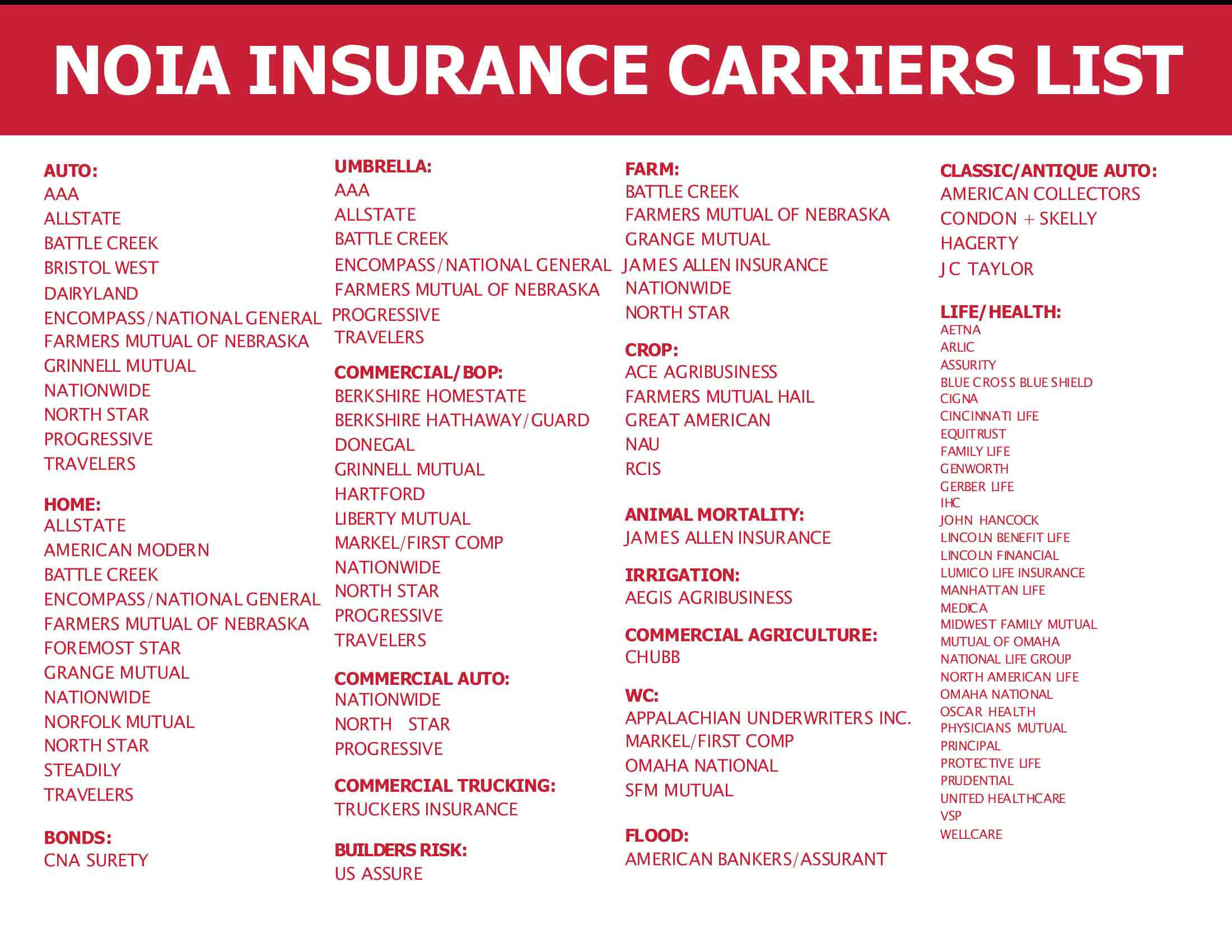 NOIA Insurance Carriers List - www.callawayinsuranceagent.com